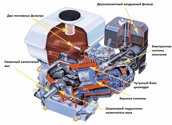 Схема двигателя Honda с воздушным фильтром GX