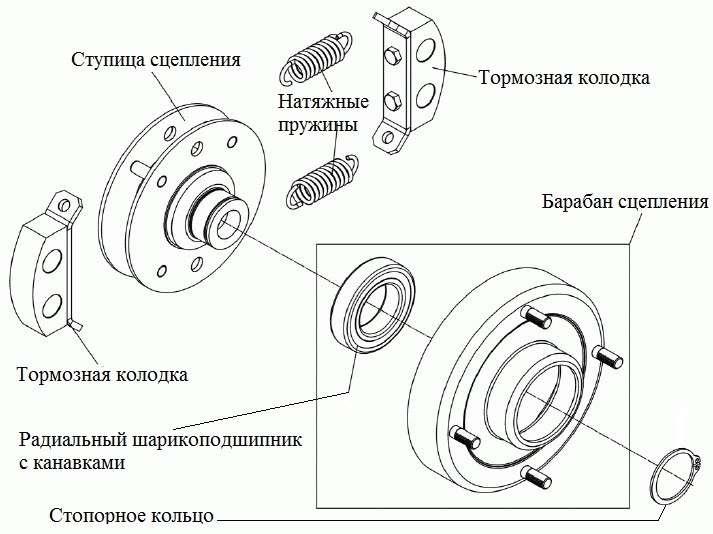 Схема муфты сцепления виброплиты